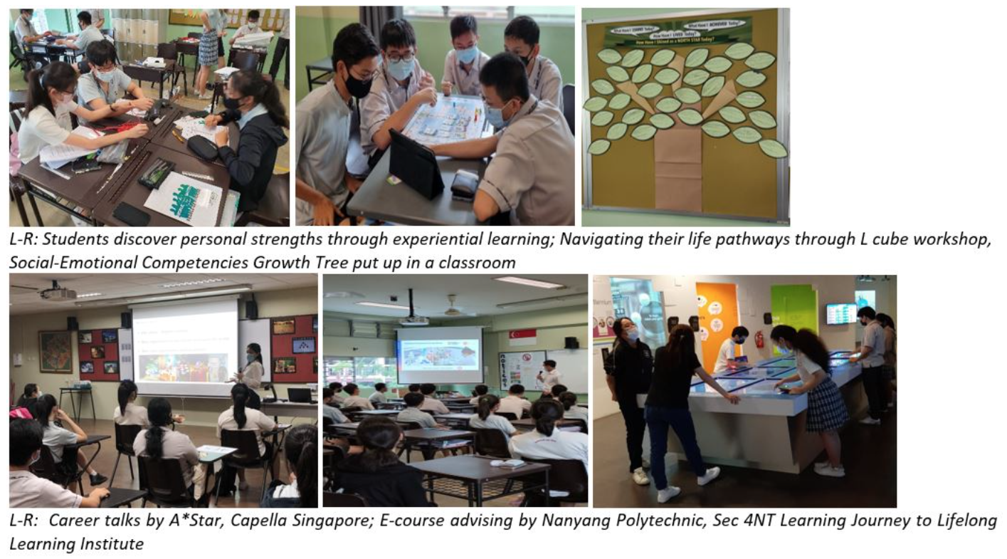 Six photos showing masked students in group activities, classroom talks, and a learning journey at an institute.